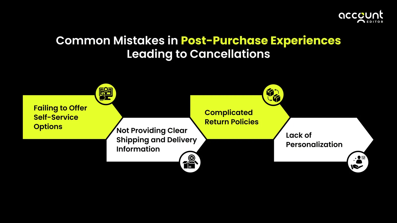 Common Mistakes in Post-Purchase Experiences Leading to Cancellations