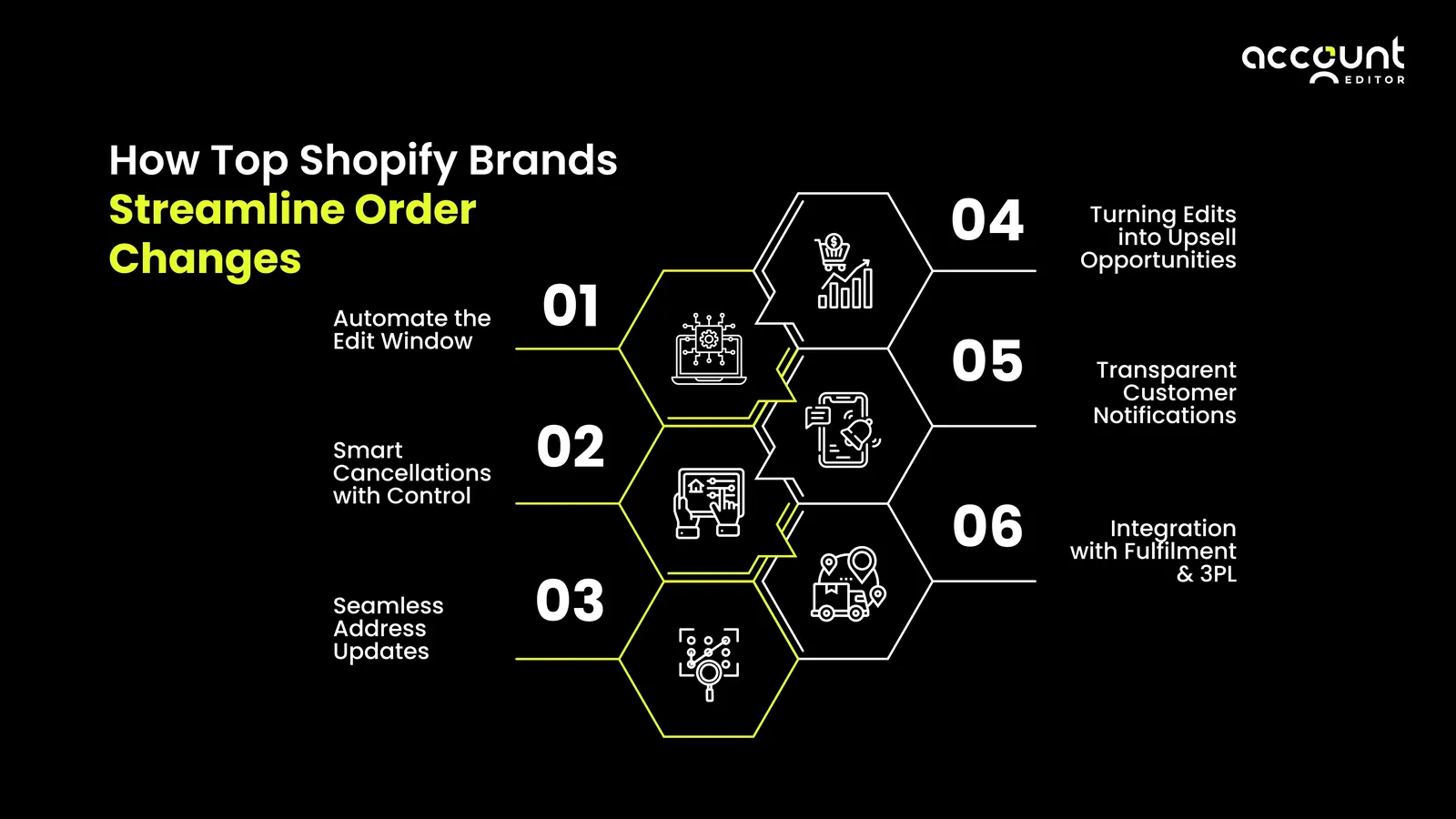 Illustration: How top Shopify brands handle customer order changes