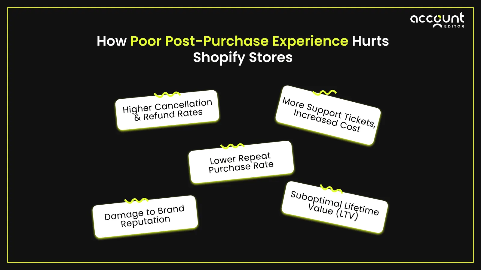 Illustration: Post purchase experience Shopify retention — figure 2