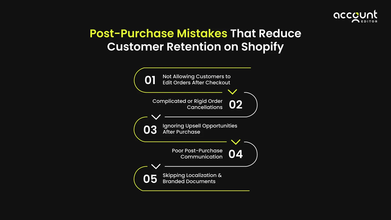 Illustration: Post purchase mistakes reduce customer retention Shopify