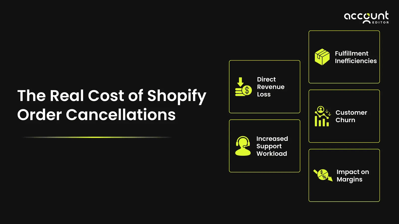 The Real Cost of Shopify Order Cancellations