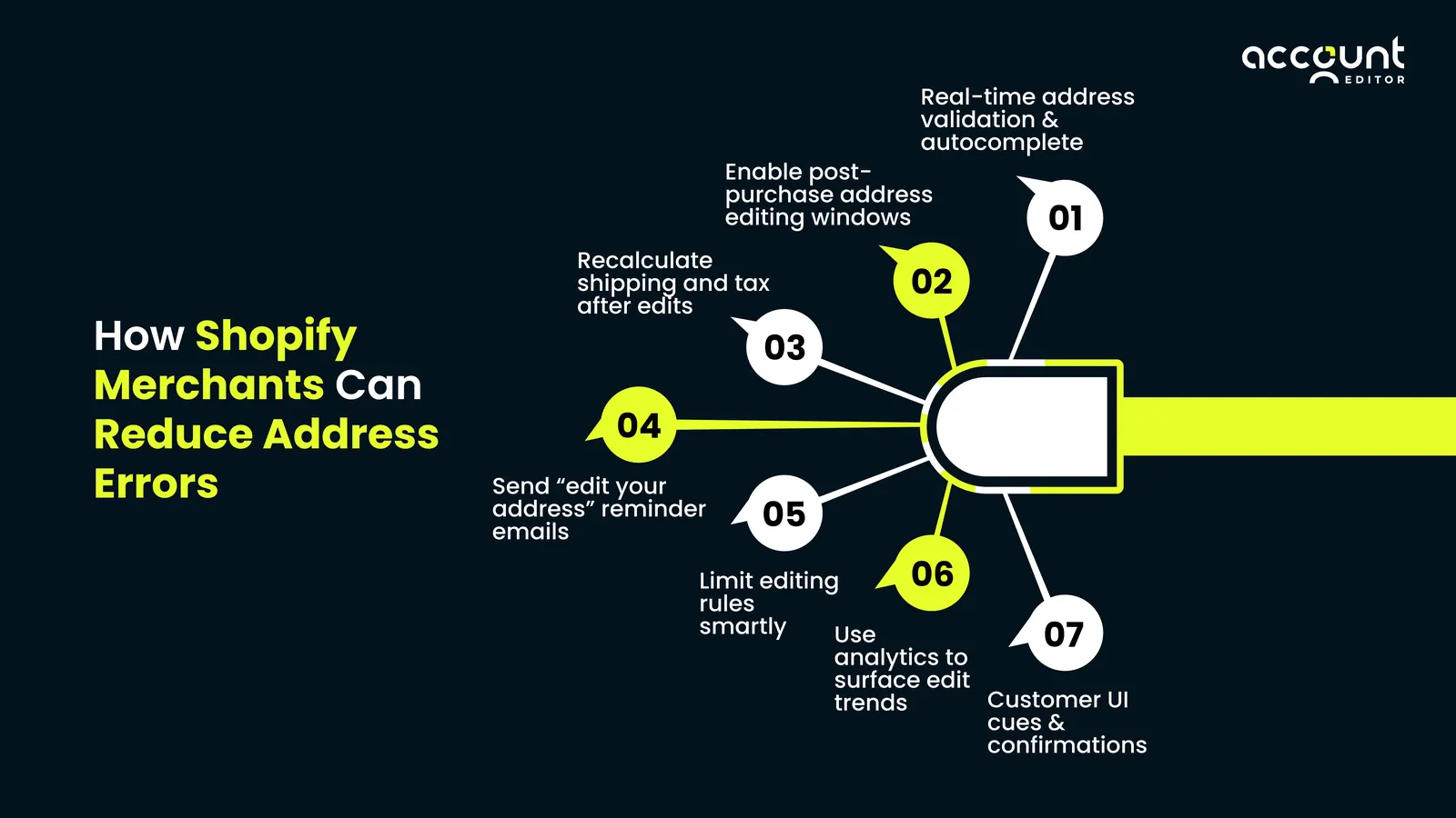 Illustration: Shopify address fixes boost retention — figure 2