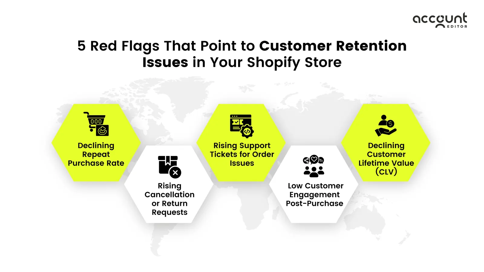 Illustration: Shopify customer retention problem