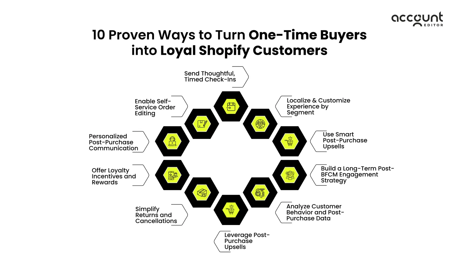 Illustration: Turn BFCM buyers into loyal Shopify customers