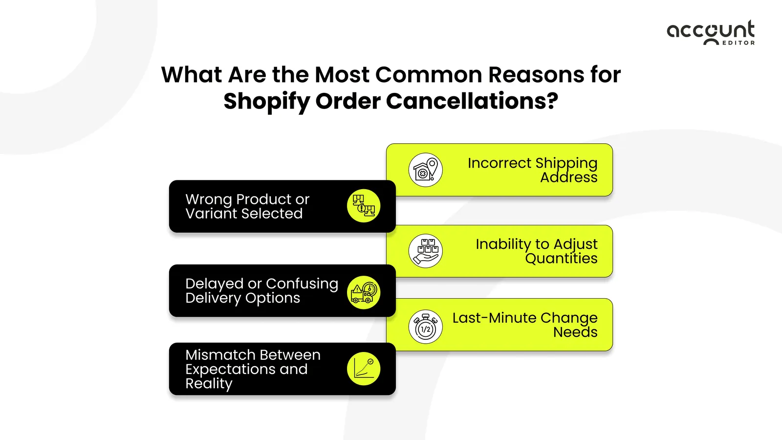 Illustration: Why customers cancel orders Shopify — figure 1