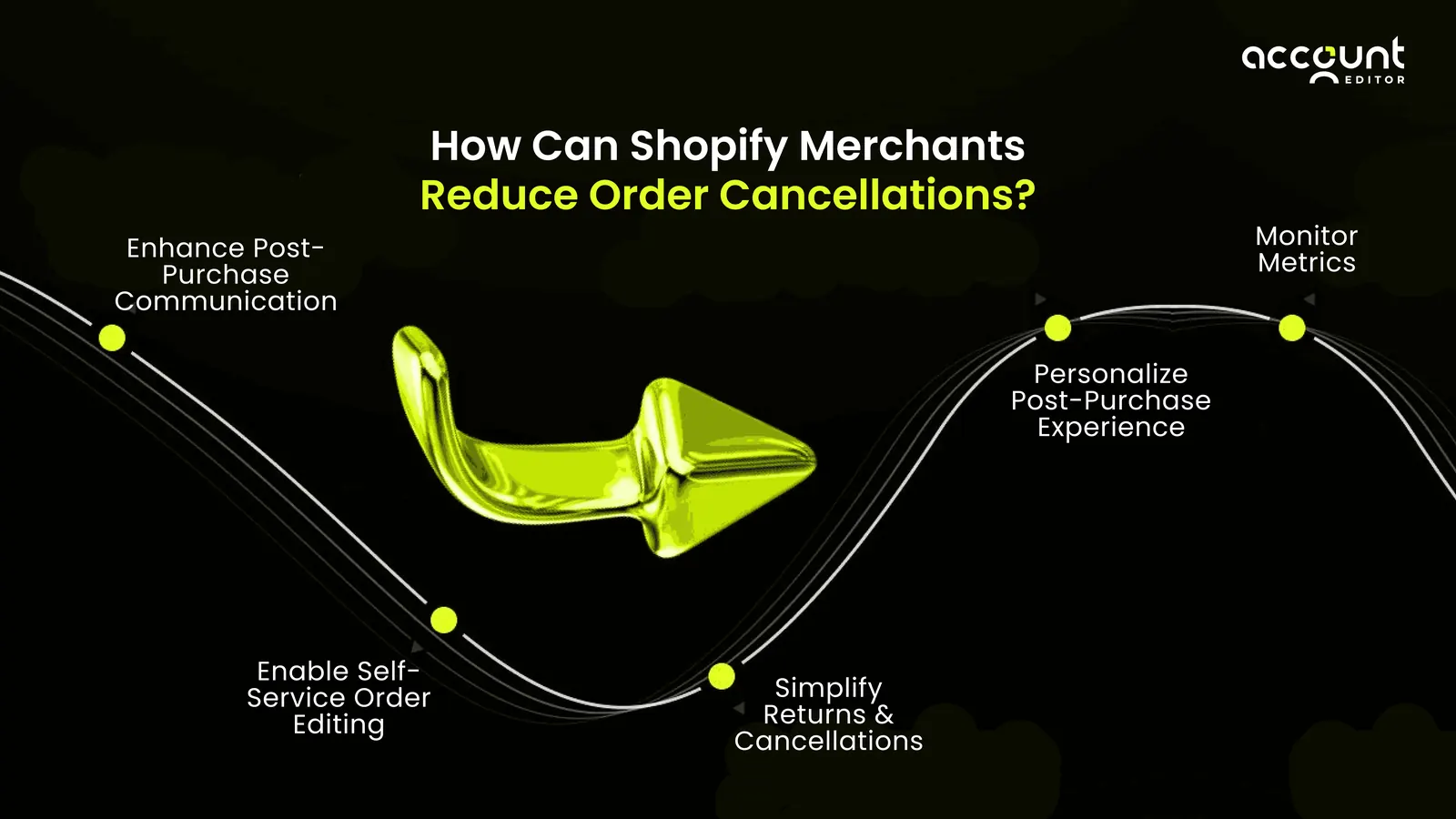 Illustration: Why customers cancel orders Shopify — figure 2