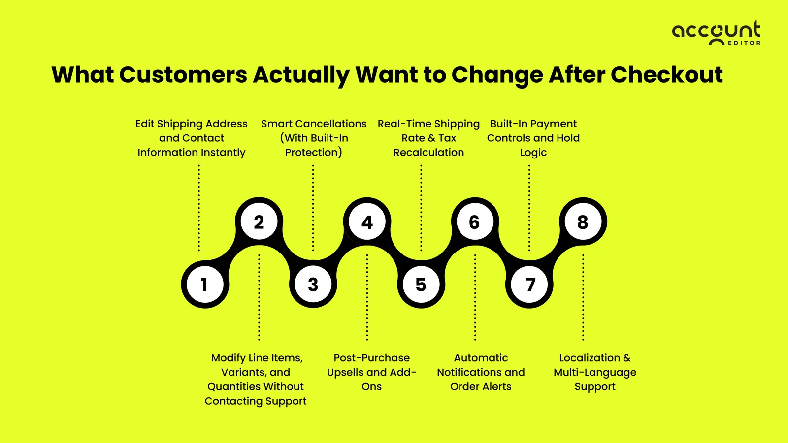 Illustration: Why every Shopify store needs self serve order editing