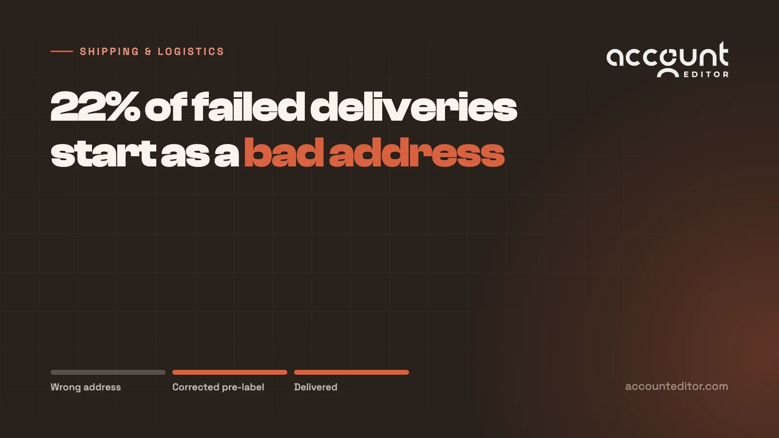 Failed delivery cost breakdown: outbound, return to sender, reship and lost customer lifetime value.