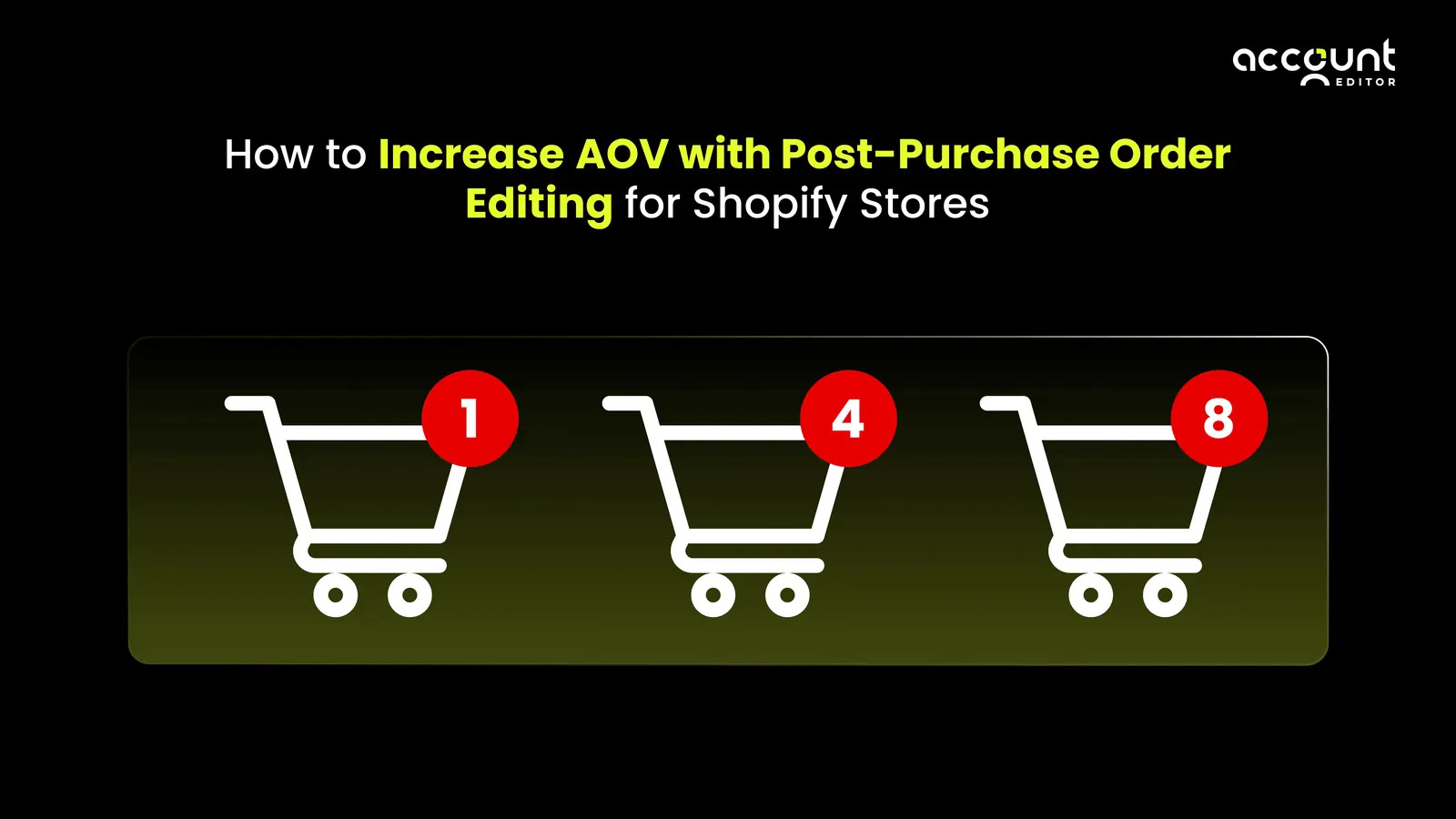 Graphic showing how Shopify stores increase AOV using post-purchase order editing, with three shopping cart icons indicating higher order value.