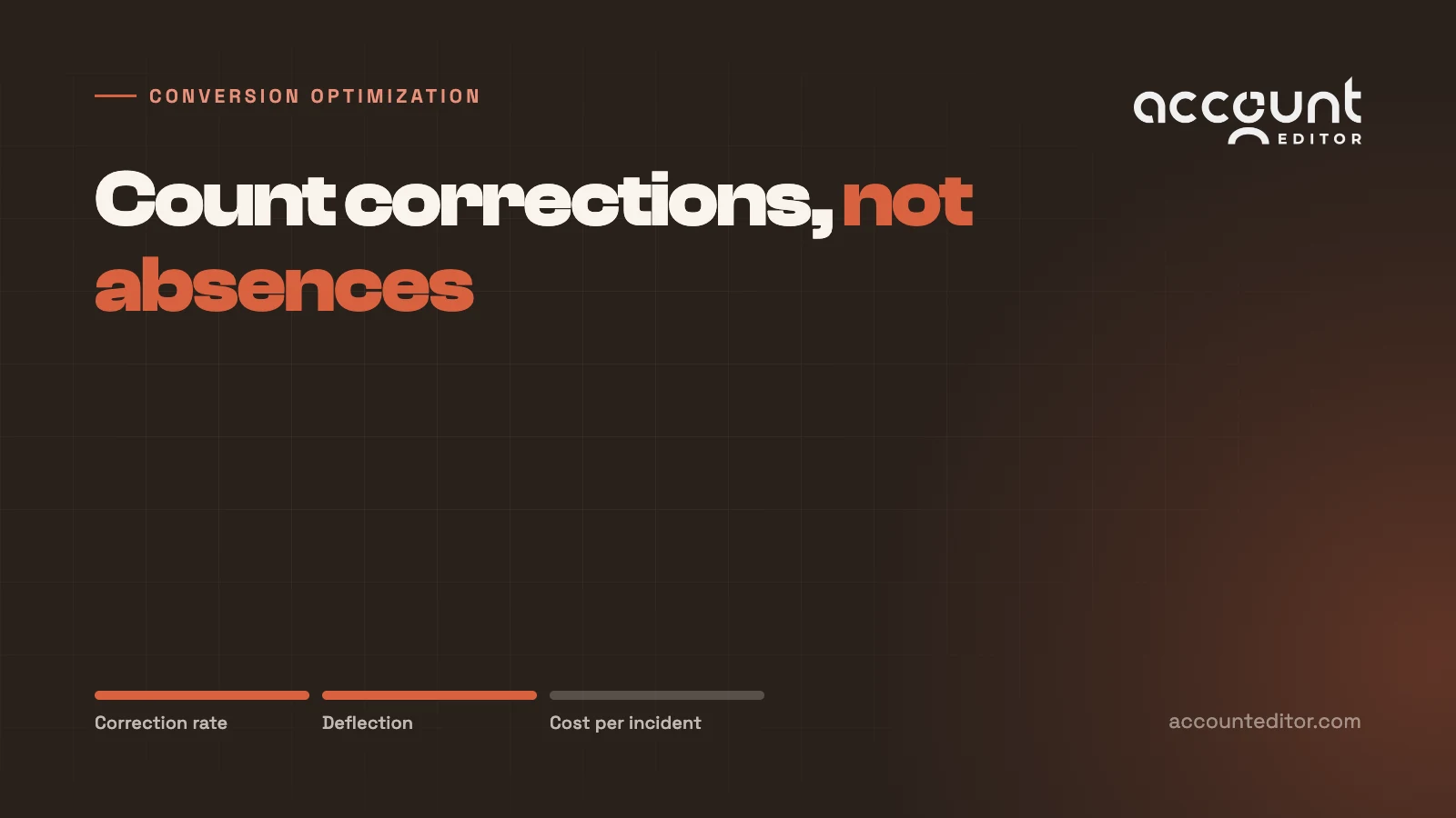 Post-purchase measurement: counting corrections that happened instead of failures that did not.