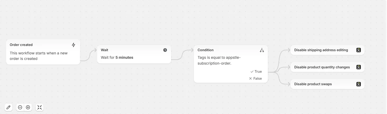 Tag Based Editing Supported For Subscription Orders